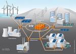 SmartGrid Smart grid